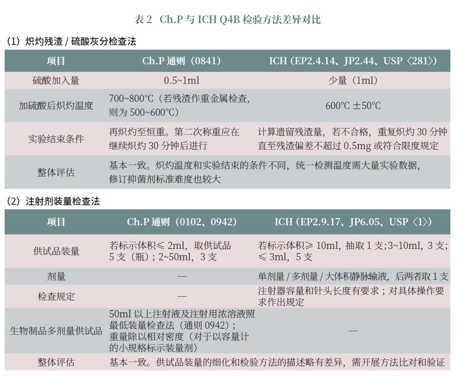 粤渝防疫政策对比，广东与重庆防疫措施差异研究