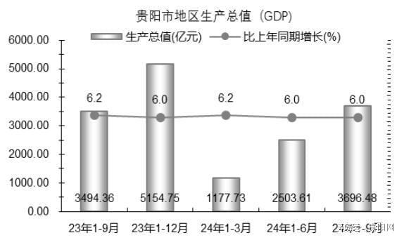 贵阳市疫情防控成效显著，经济社会稳步复苏