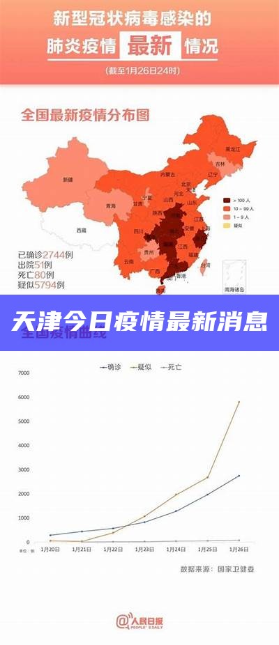 中国各省及天津疫情防控成效与现状最新数据消息