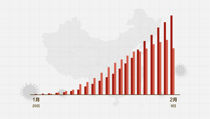 中国各省及天津疫情防控成效与现状最新数据消息