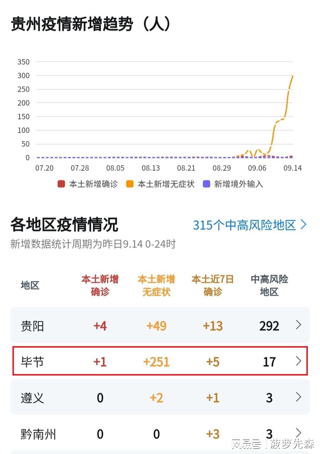 贵州疫情分布动态变化，精准防控成效显著