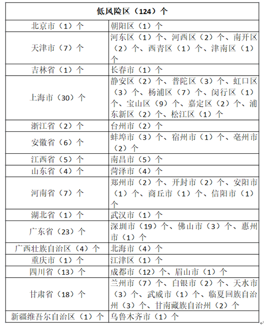 黑龙江疫情公布表，数据背后的防控故事