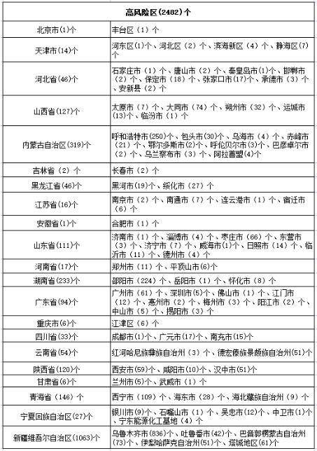 黑龙江疫情公布表，数据背后的防控故事