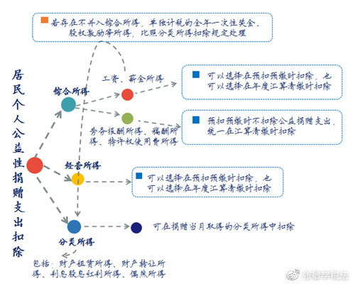 贵阳市疫情防控政策解读与影响分析
