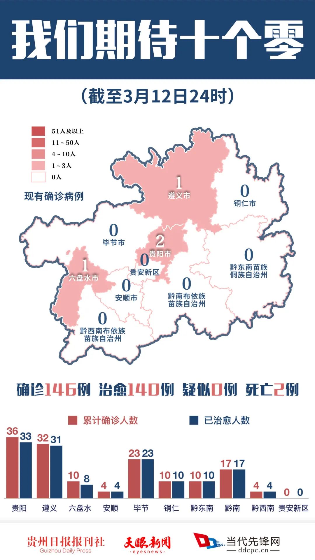 贵州应对成都疫情，策略与成效