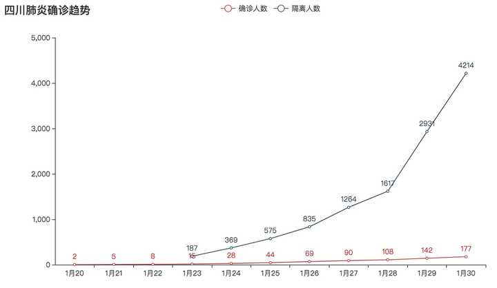 贵州应对成都疫情，策略与成效