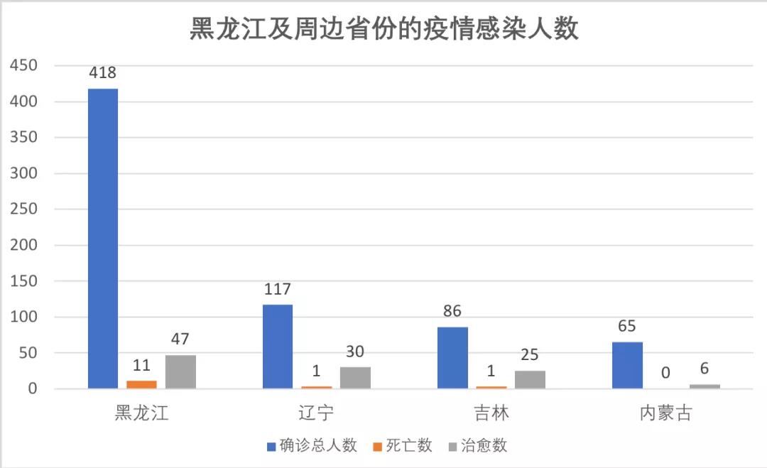 贵州与沈阳疫情对比，防控措施有何异同？