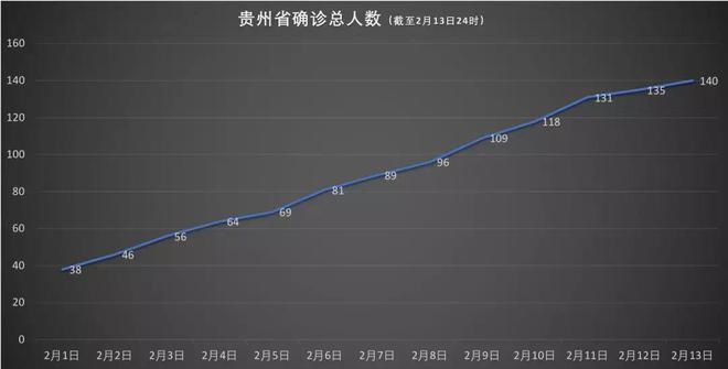 贵州与沈阳疫情对比，防控措施有何异同？
