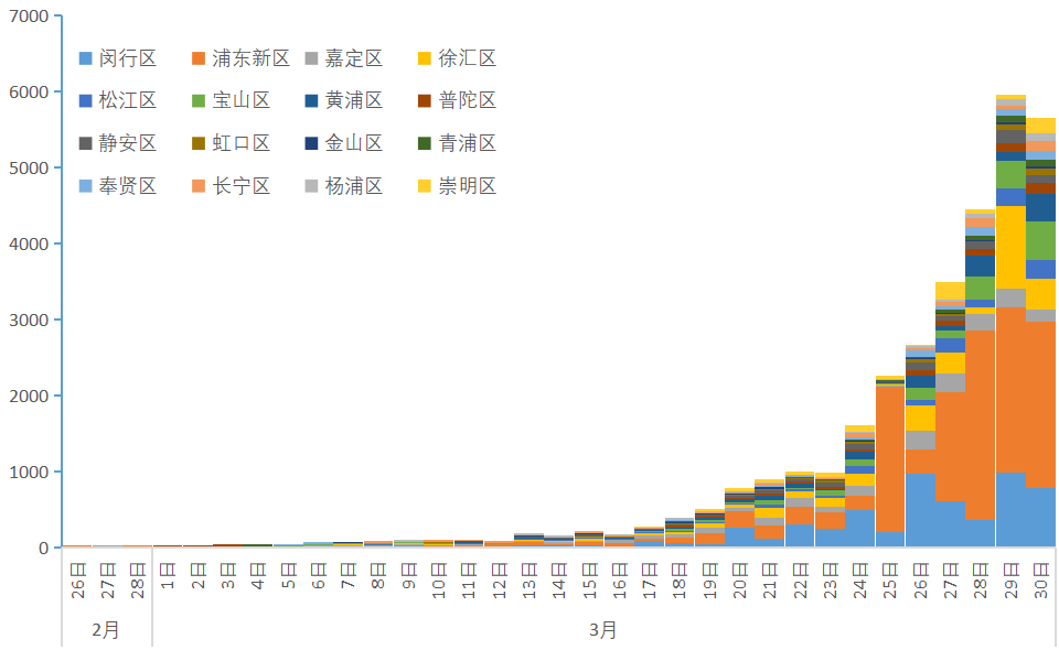 贵州与沈阳疫情对比，防控措施有何异同？