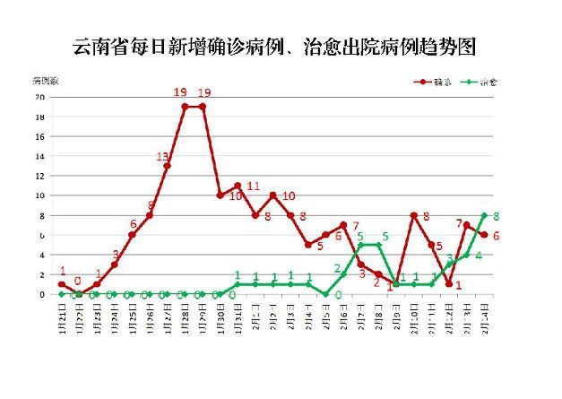 昆明市疫情现状分析与防控措施