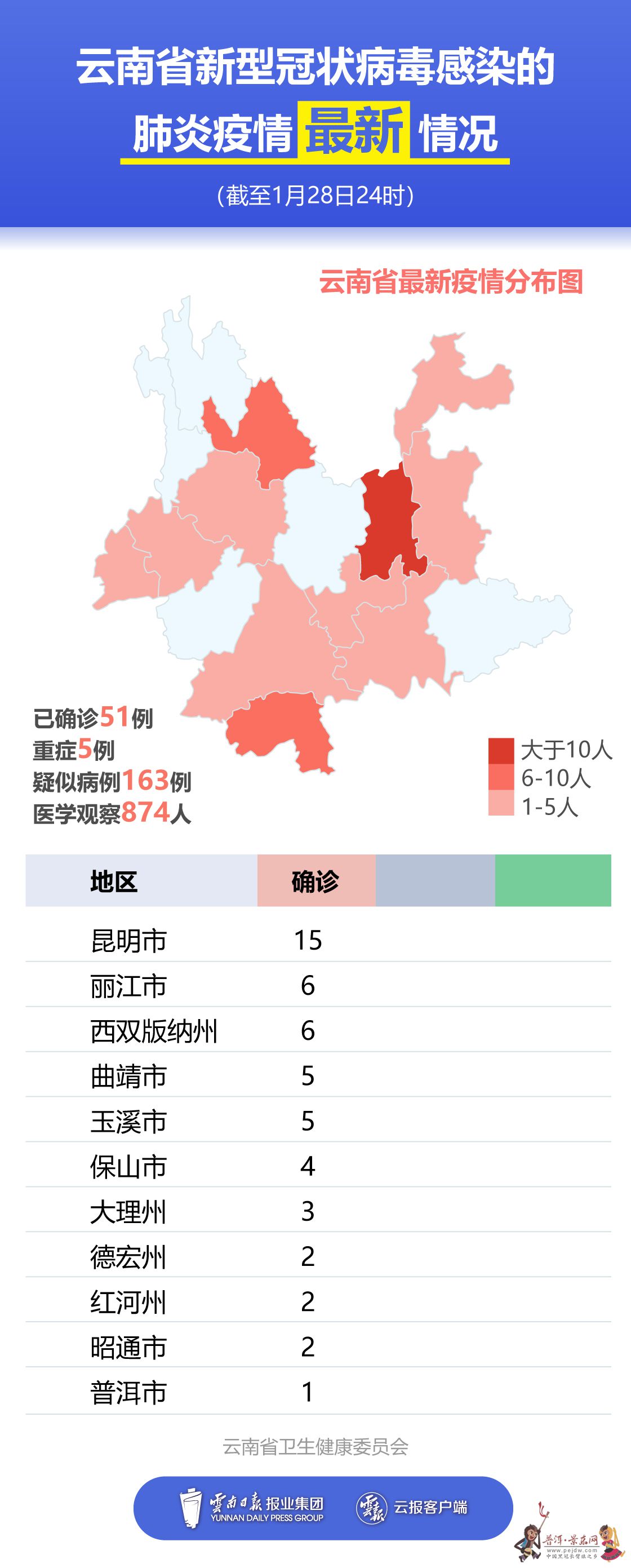 昆明市疫情现状分析与防控措施