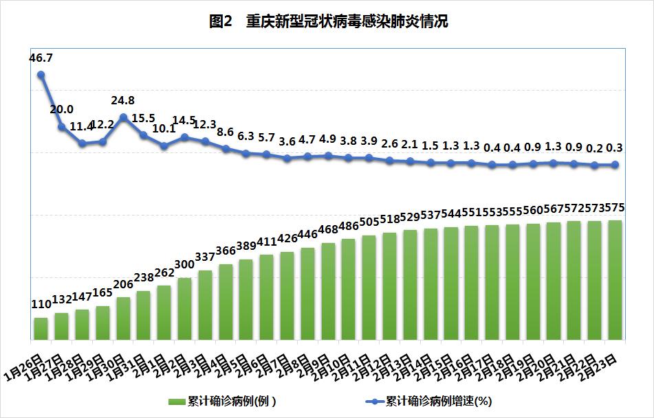贵州省疫情防控成效及新增确诊病例动态分析
