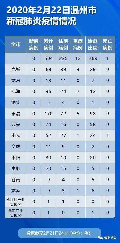 贵州福州疫情通报，两地疫情情况如何？