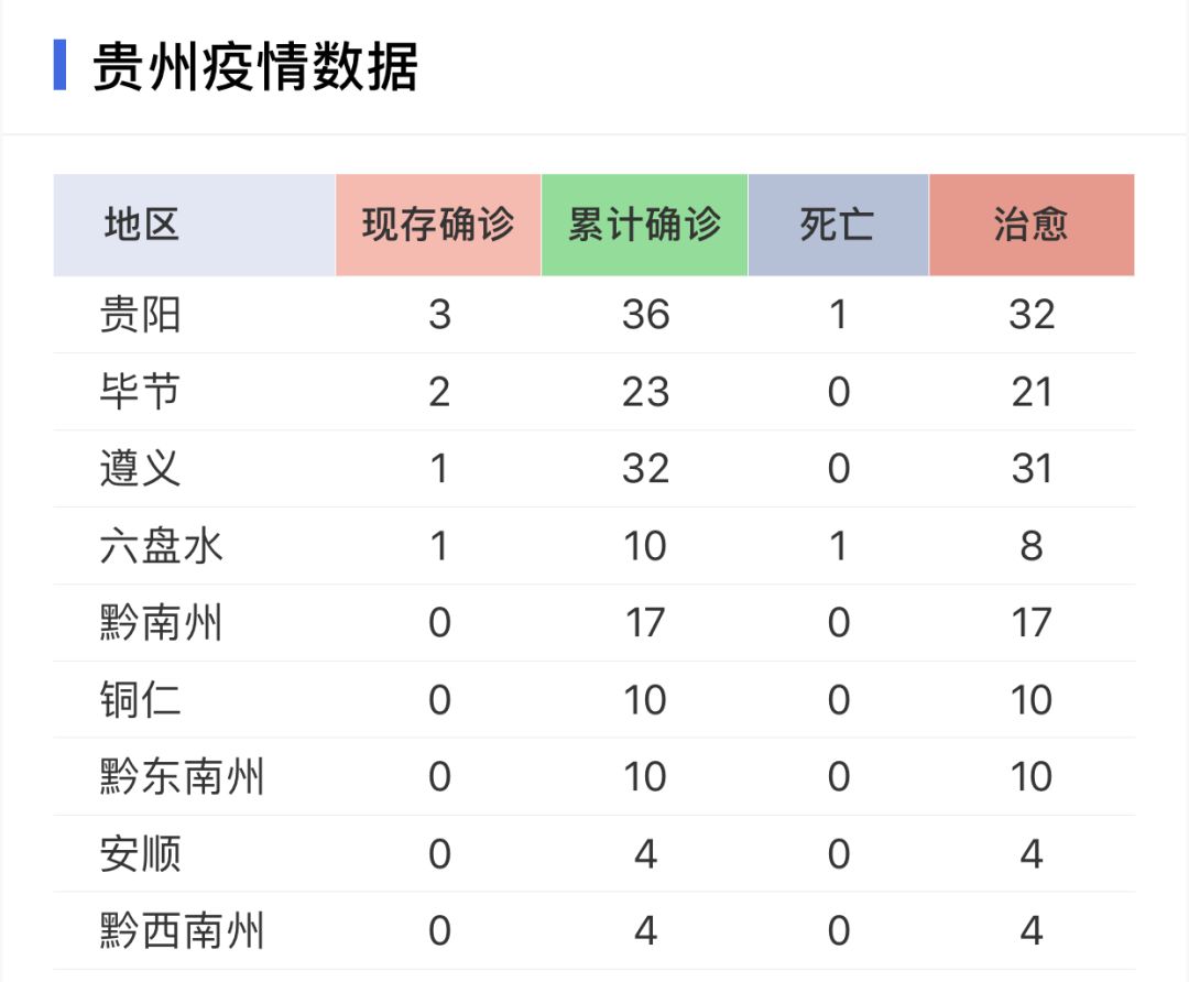 贵州省成都疫情最新通报及分析