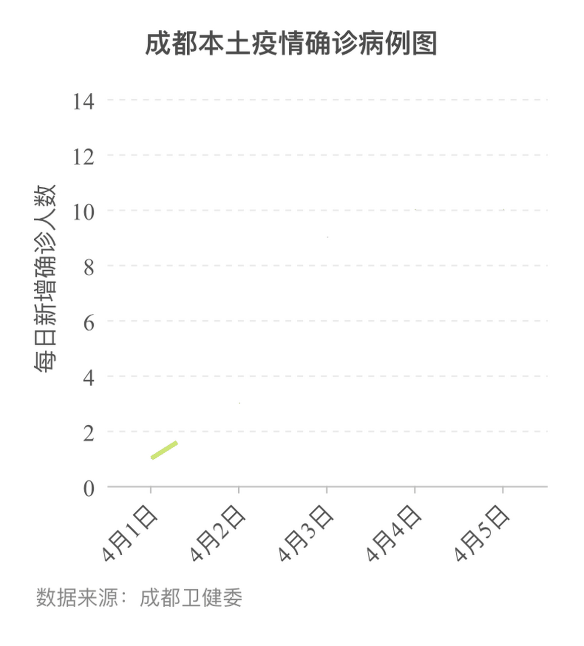 贵州省成都疫情最新通报及分析