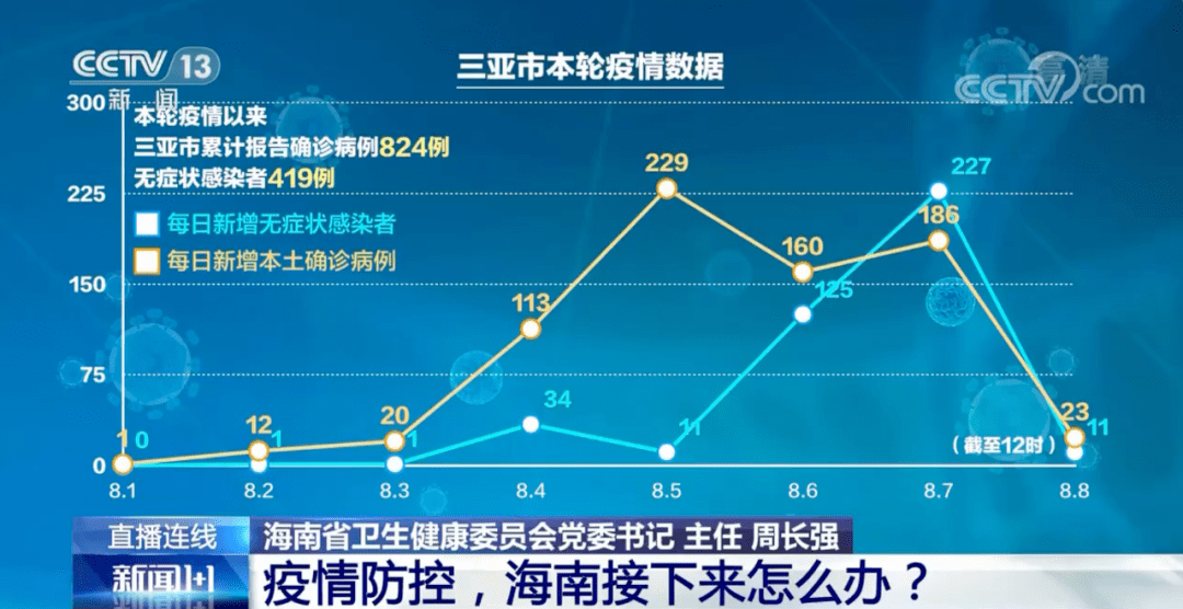海口市疫情现状与防控措施分析