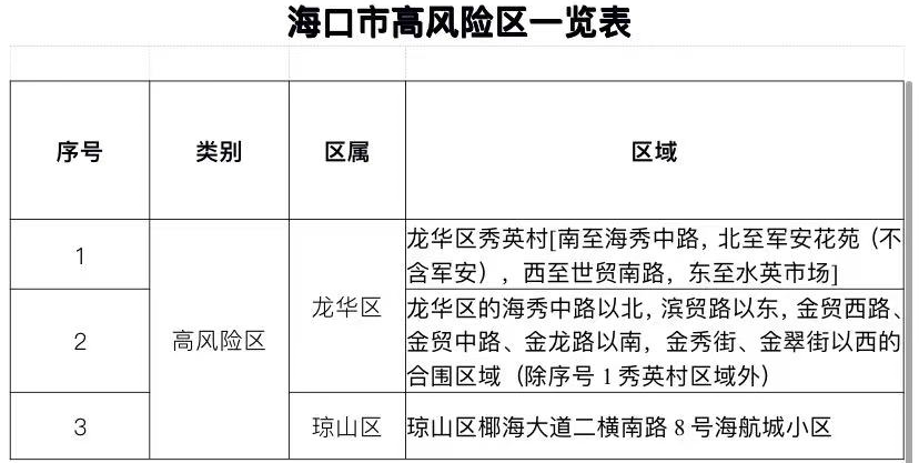 海口市疫情现状与防控措施分析