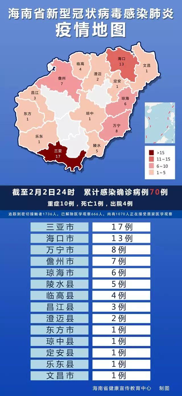 海口市疫情现状与防控措施分析
