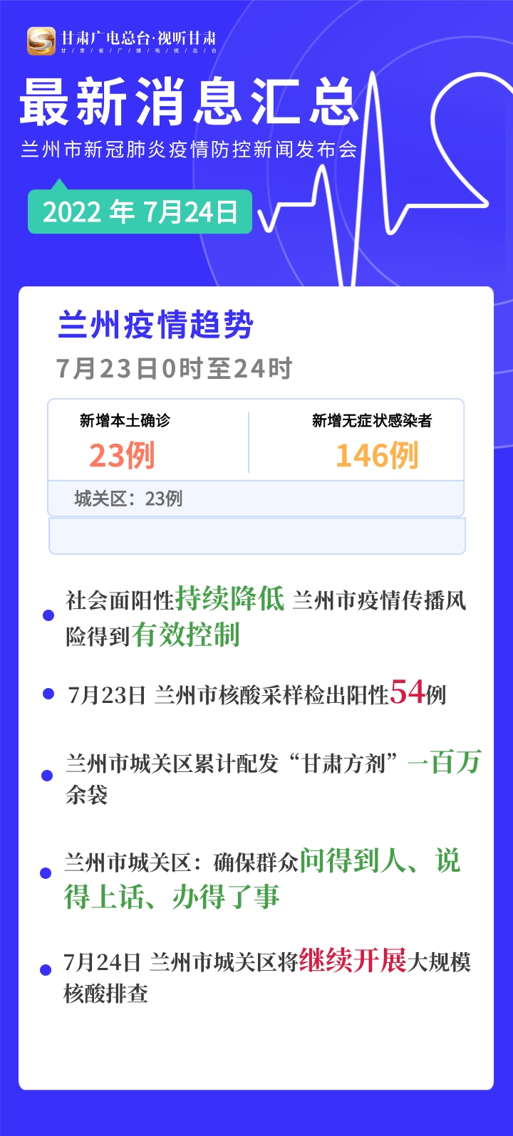 疫情下的兰州，挑战与应对策略