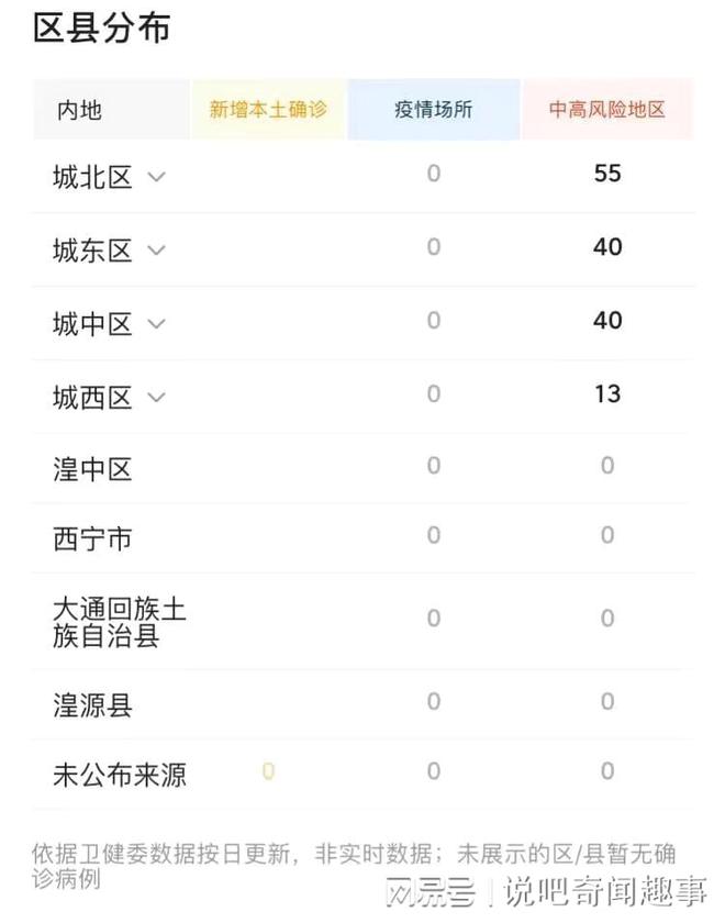 西宁疫情最新数据消息