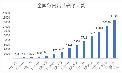 西宁疫情最新数据消息