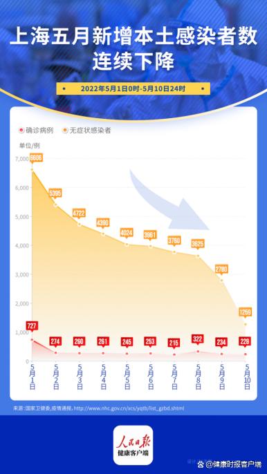 上海新冠疫情现状与防控措施深度解析