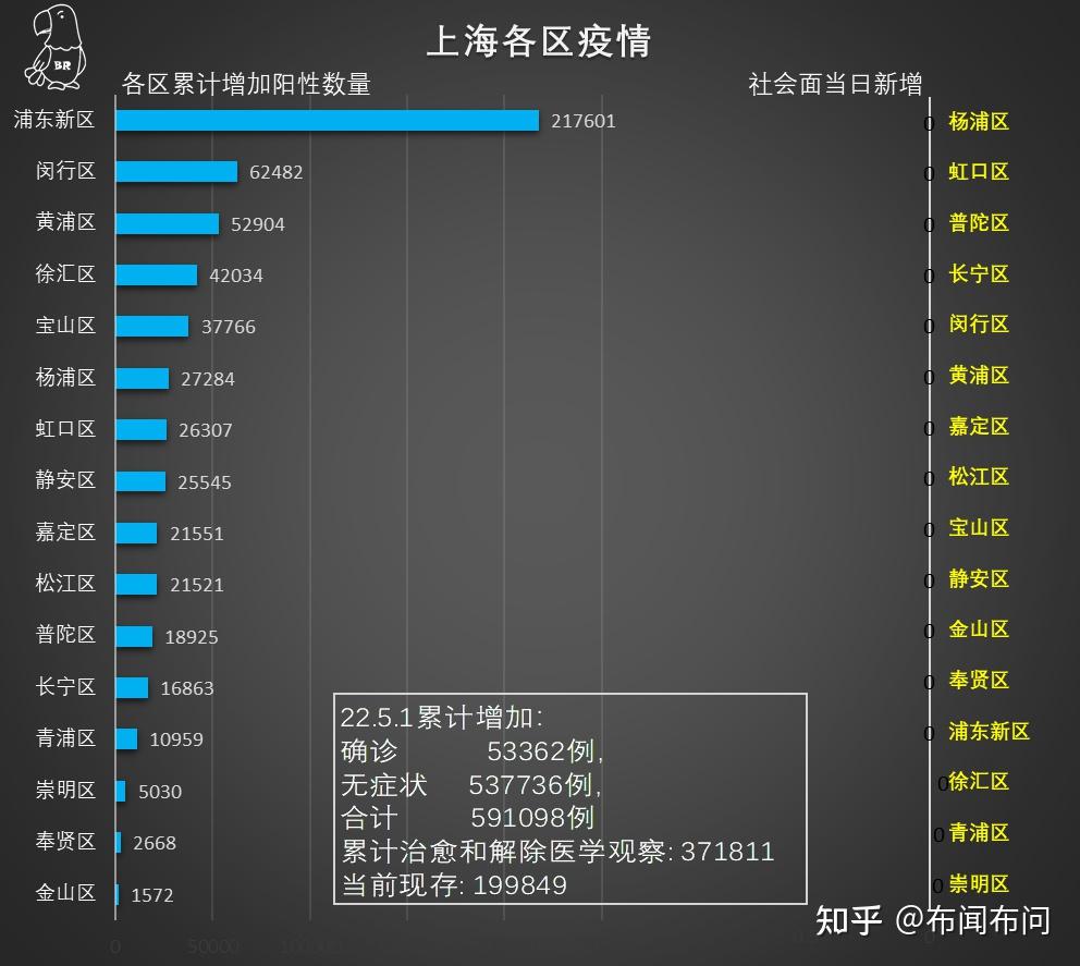 上海新冠疫情现状与防控措施深度解析