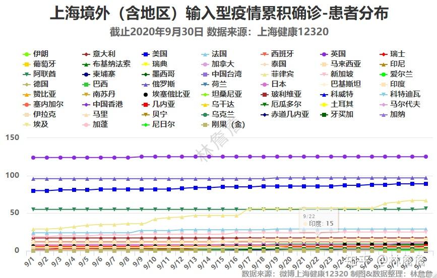 上海新冠疫情分布动态解析