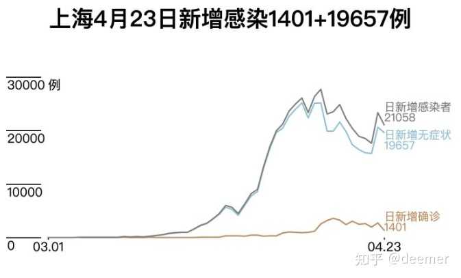 上海新冠疫情现状，挑战与应对策略