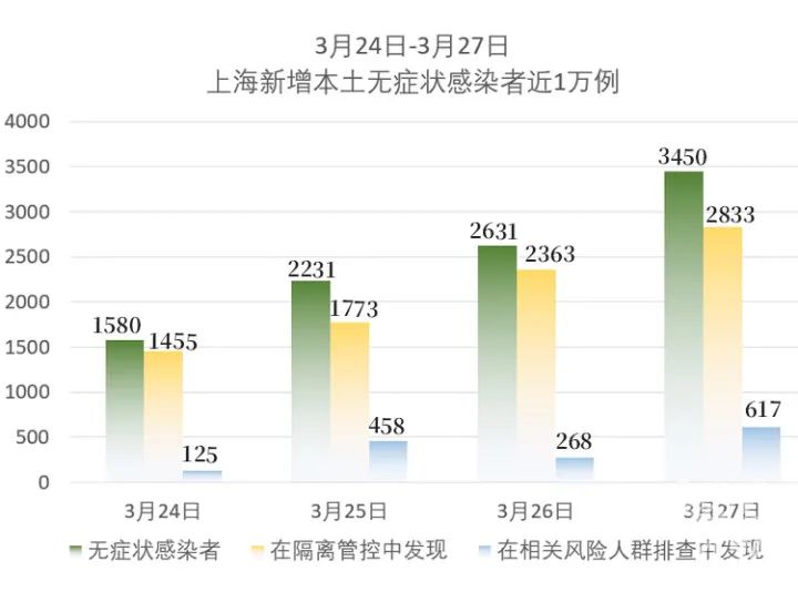 上海新冠疫情现状，挑战与应对策略