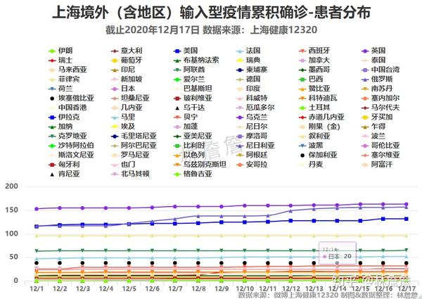 上海精准防控下的城市复苏，新冠疫情实时数据
