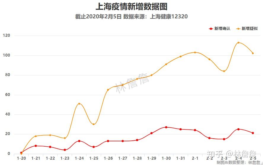 上海精准防控下的城市复苏，新冠疫情实时数据