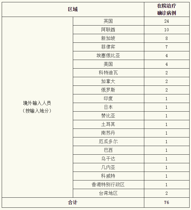 上海疫情新增病例统计，城市挑战与应对策略