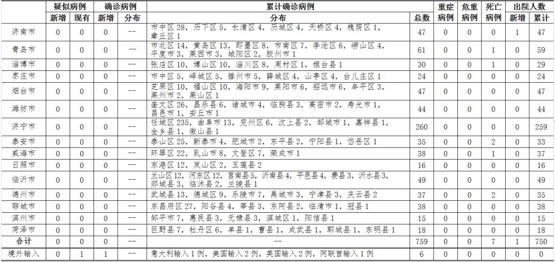上海疫情新增病例统计，城市挑战与应对策略