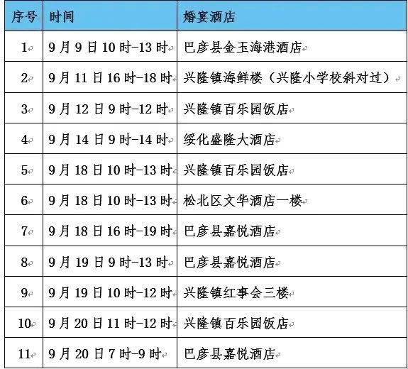 上海疫情新增病例统计，城市挑战与应对策略