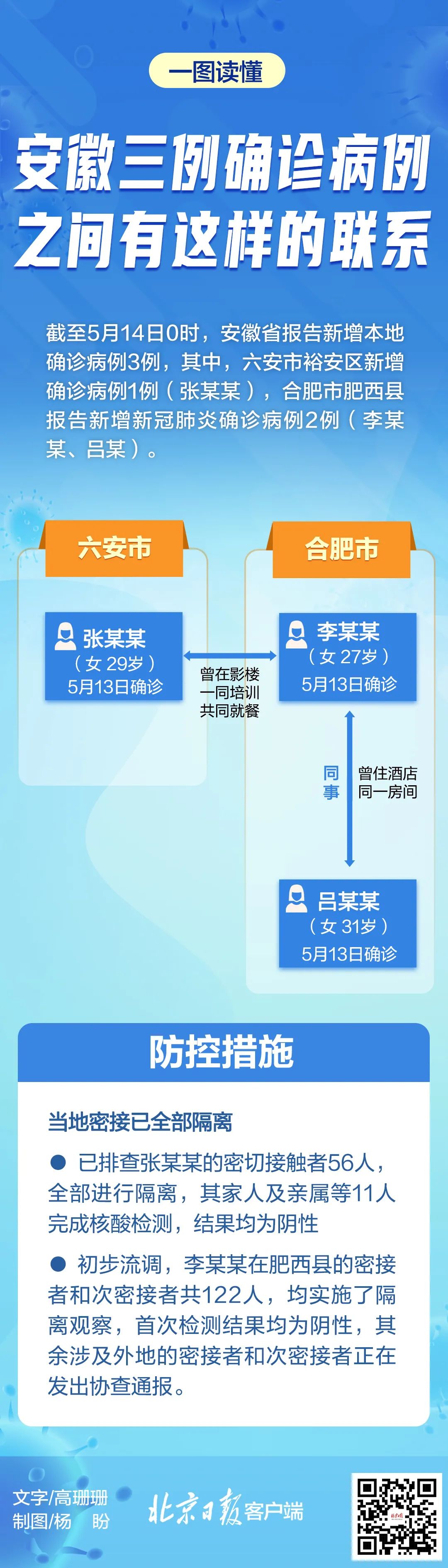 安徽疫情与北京密切接触者防控挑战与对策