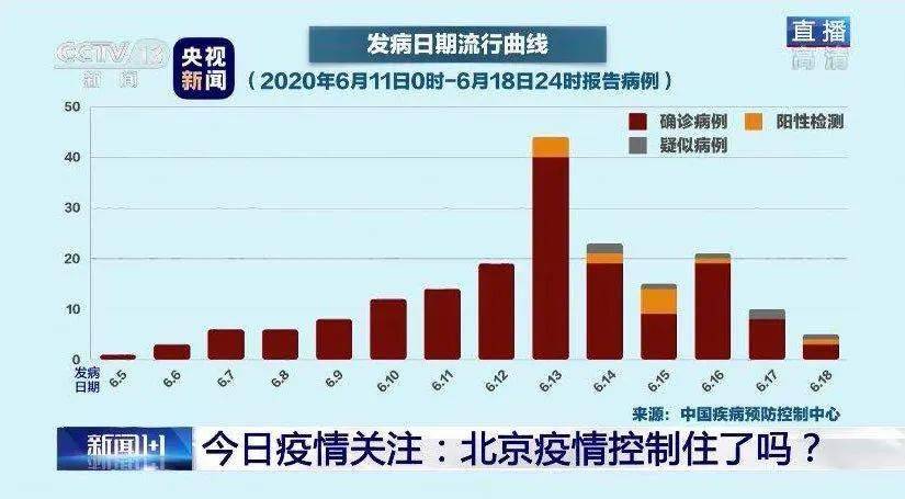 安徽疫情与北京密切接触者防控挑战与对策