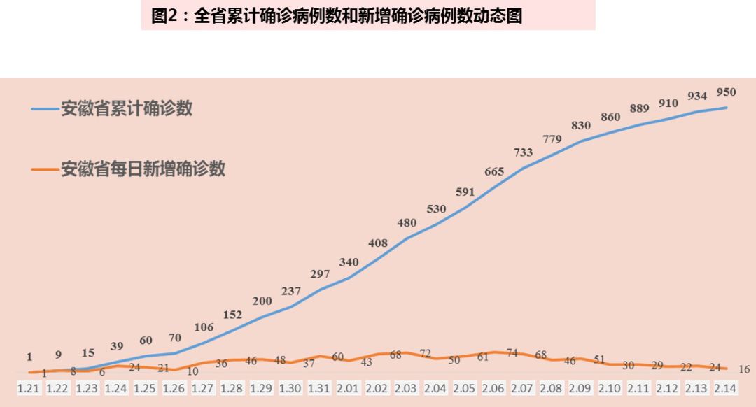 安徽疫情与北京密切接触者防控挑战与对策