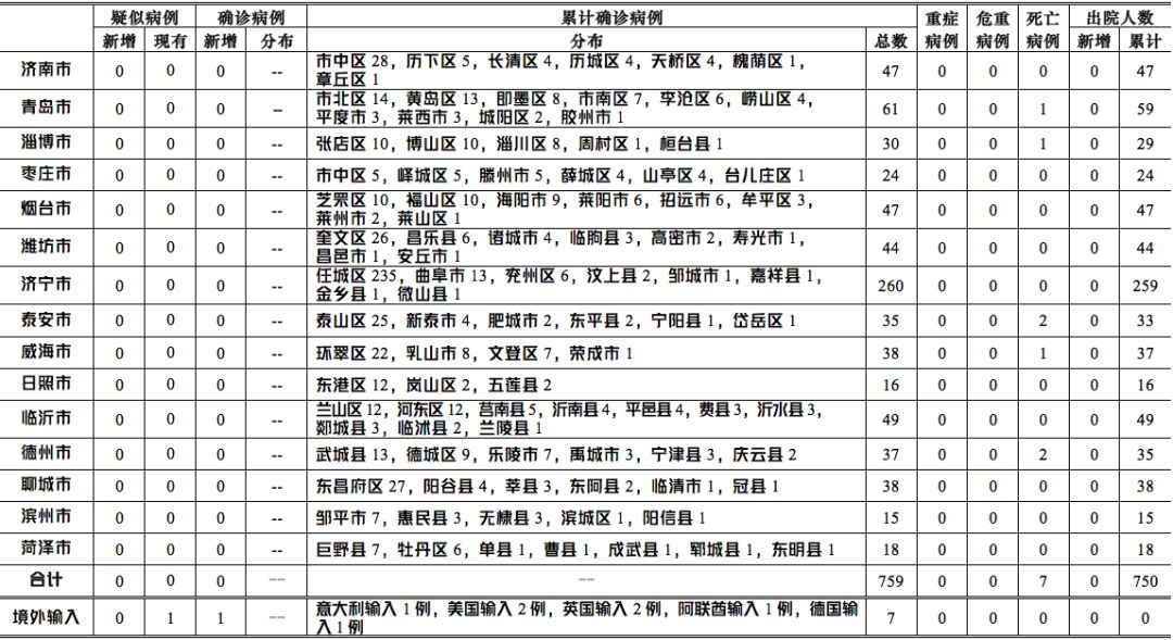 疫情下的上海，新增病例背后的挑战与希望