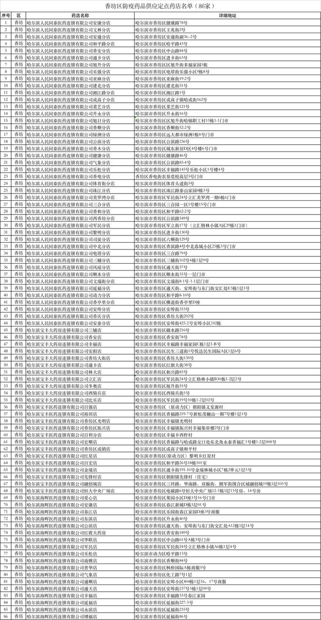 上海与哈尔滨防疫对比，城市防疫的挑战与概况