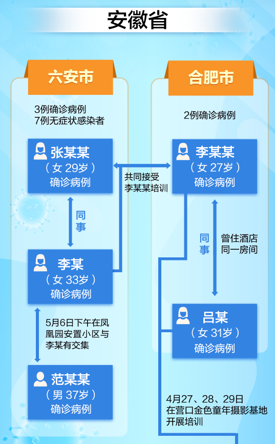安徽科学划分疫情区域 精准施策防控疫情