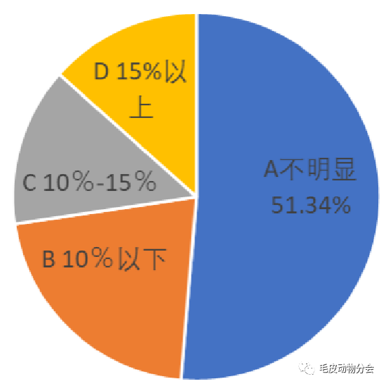 安徽与长春疫情应对策略、影响及展望