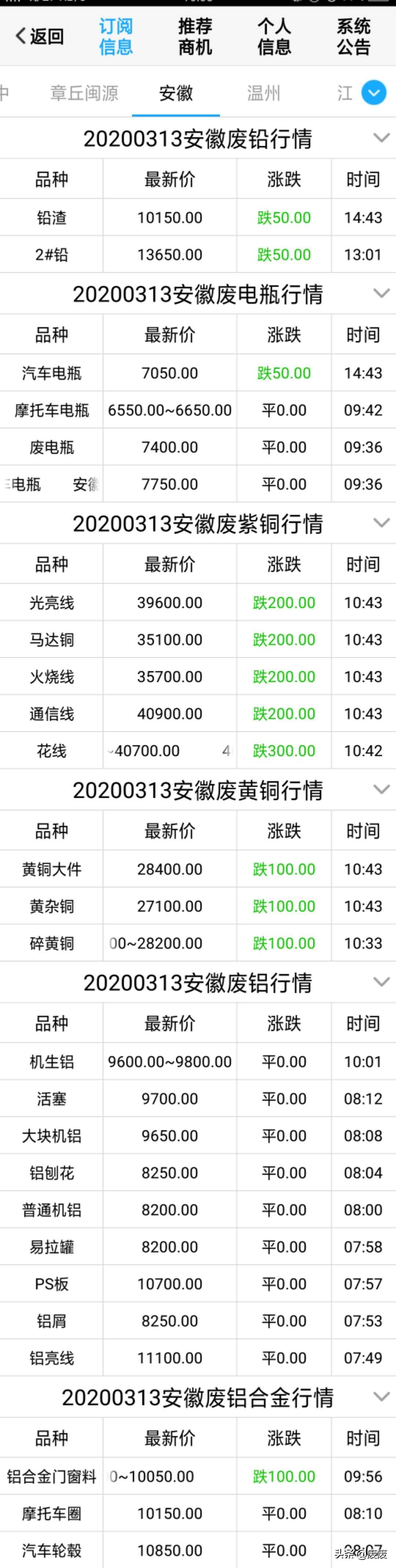 安徽与沈阳疫情联动，防控挑战与应对策略