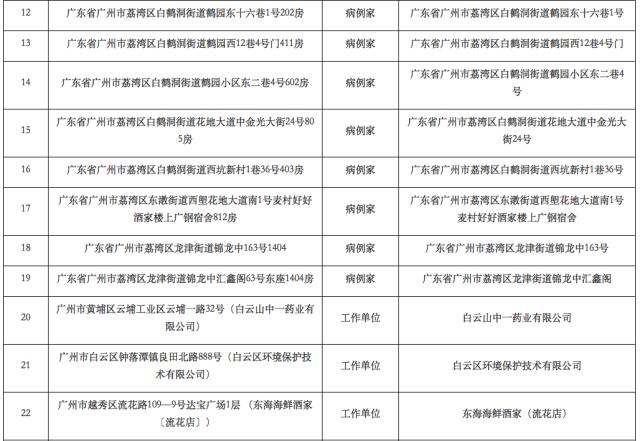 长春市，疫情防控下的城市生活与复苏
