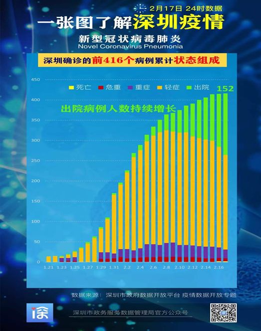 广东，科学精准防控，保障经济社会稳定发展