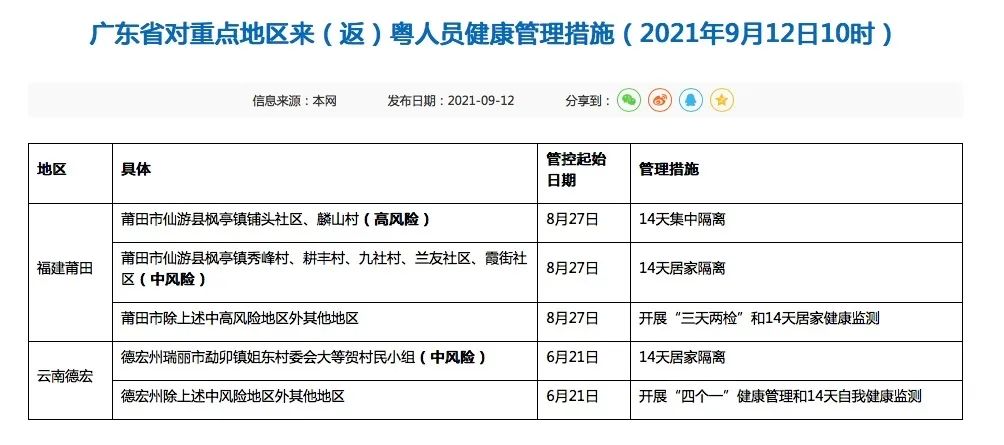 携手共筑健康防线，广东省疫情政策通知与武汉最新动态