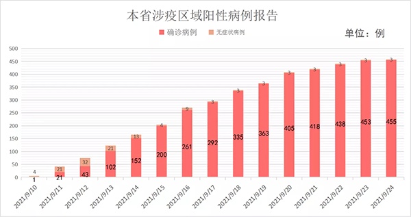 合肥新增新冠病例，疫情下的城市挑战与应对策略