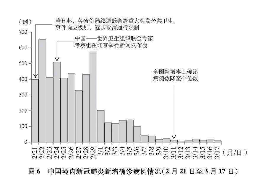 长沙新冠肺炎最新数据，疫情动态与防控成效分析