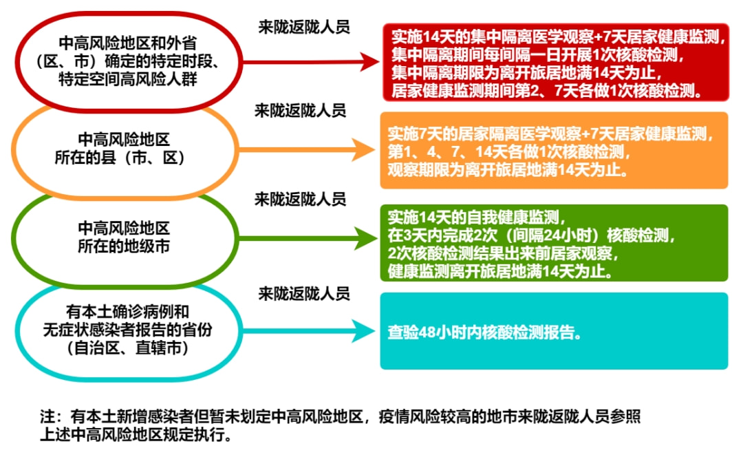 上海与兰州疫情防控措施及民生保障对比研究