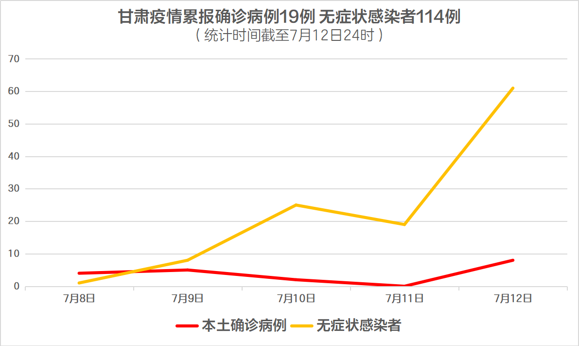 上海与兰州疫情防控措施及民生保障对比研究